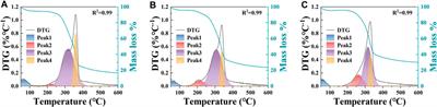 Effect of cellulose-lignin ratio on the adsorption of U(Ⅵ) by hydrothermal charcoals prepared from Dendrocalamus farinosus